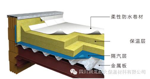 屋面专用岩棉板